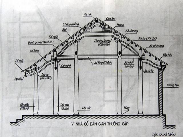 GIẢI NGHĨA TÊN CÁC CẤU KIỆN TRONG NHÀ GỖ CỔ TRUYỀN VIỆT NAM